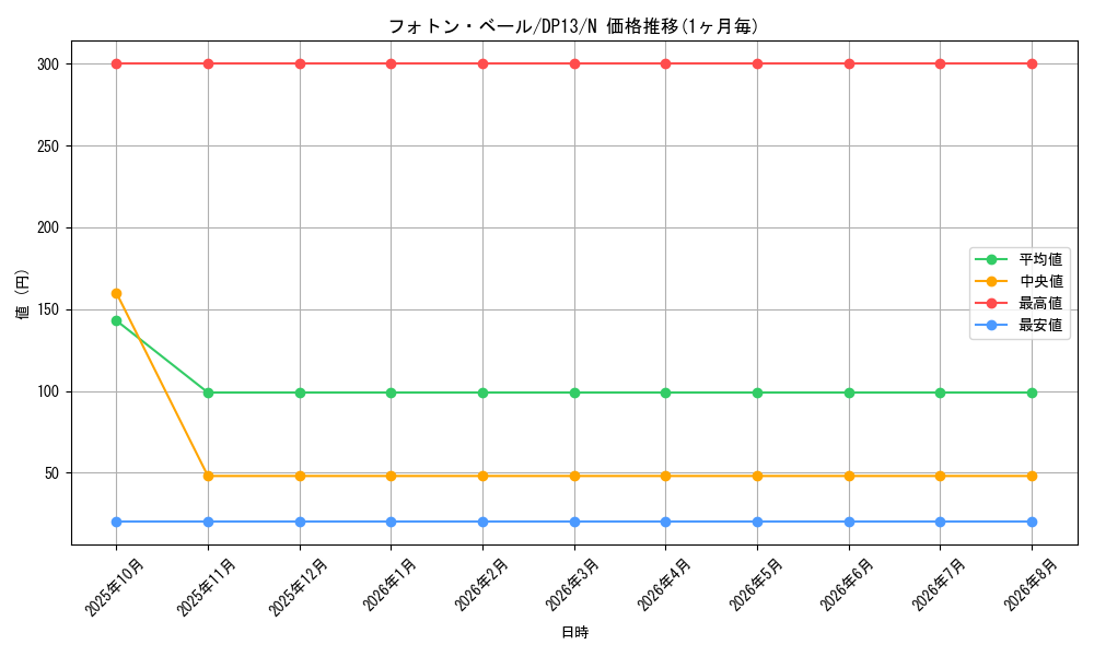 graph_card8619_series18405_rarity1