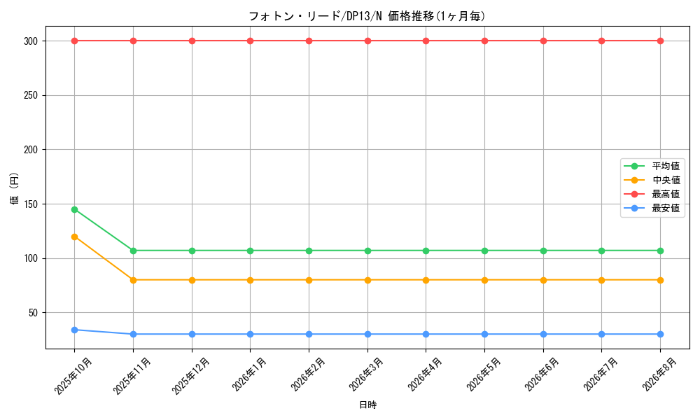 graph_card8620_series18405_rarity1