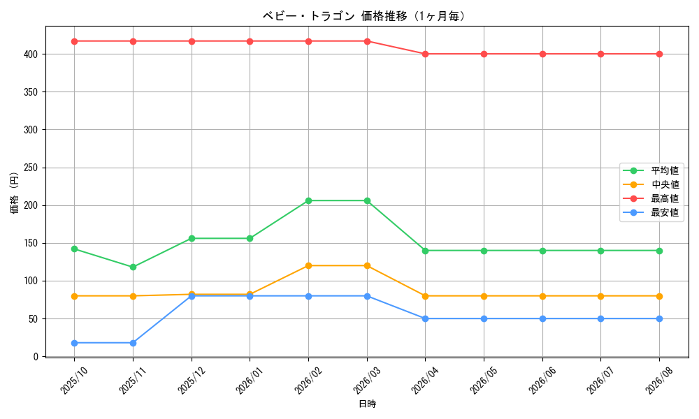 graph_card8624_month
