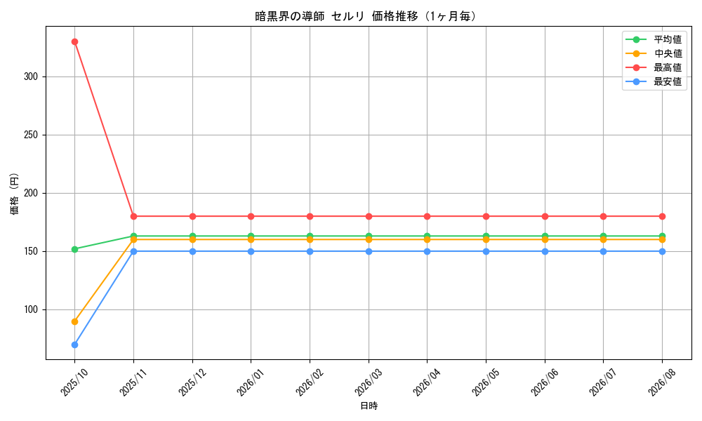 graph_card8639_month