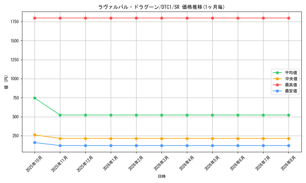 graph_card8678_series19775_rarity3