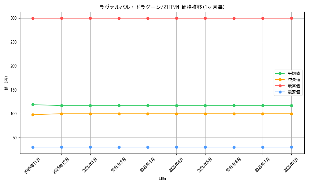 graph_card8678_series9809_rarity1