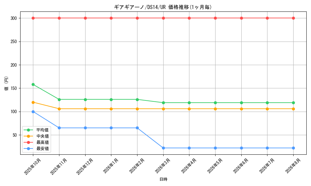 graph_card8700_series17167_rarity7