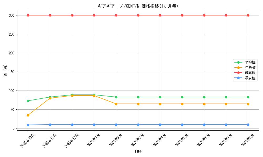 graph_card8700_series19861_rarity1