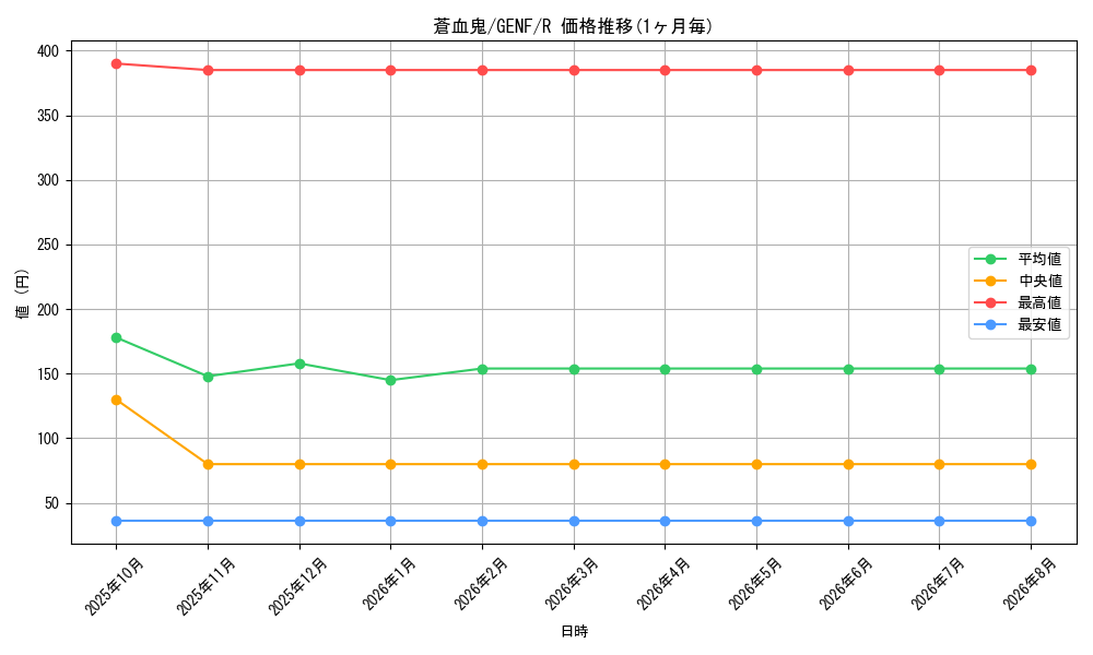 graph_card8730_series19861_rarity62