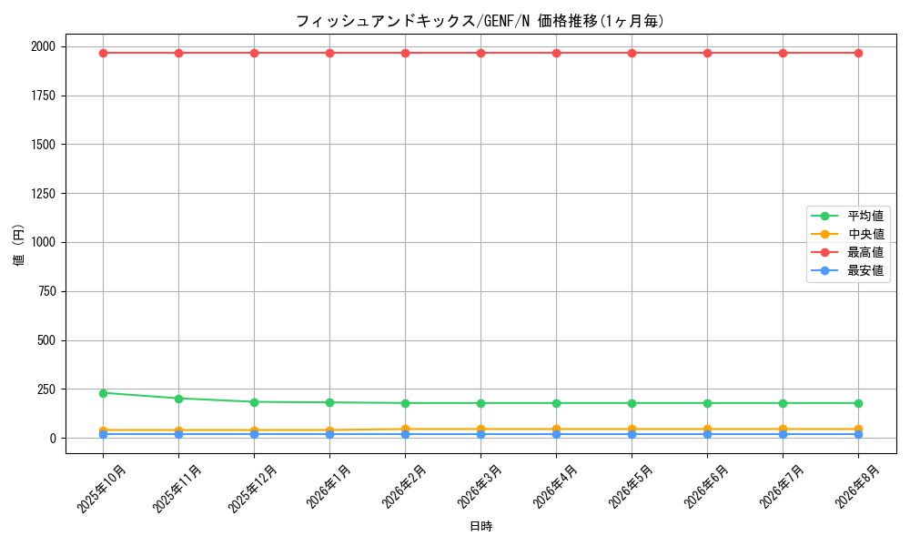 graph_card8750_series19861_rarity1