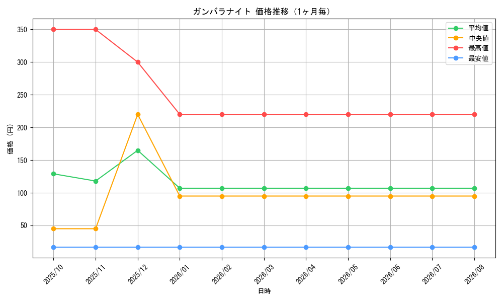 graph_card8773_month