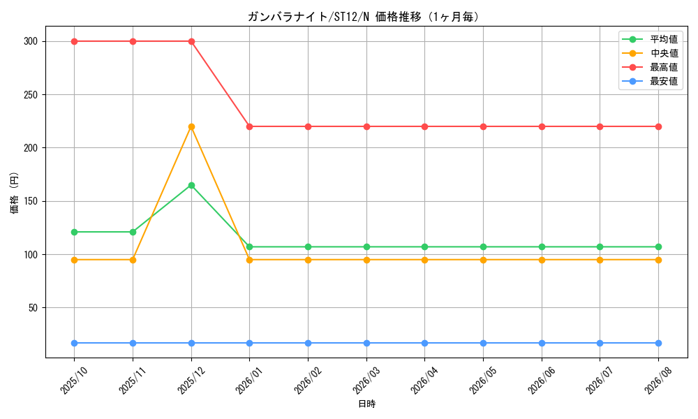 graph_card8773_series18776_rarity1_month