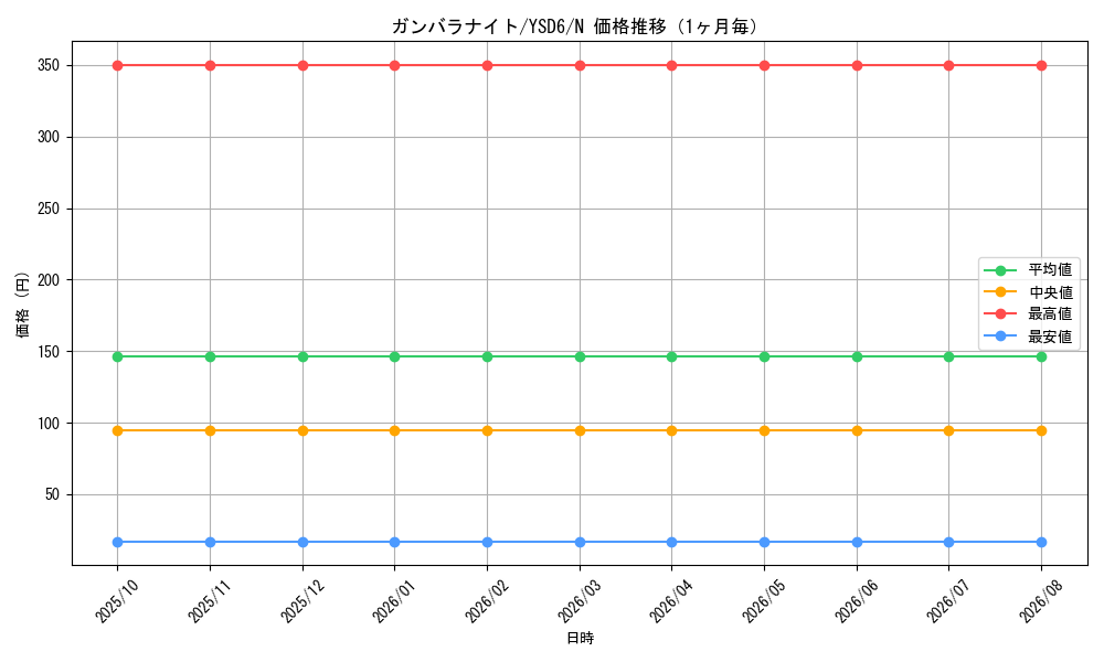 graph_card8773_series20026_rarity1_month