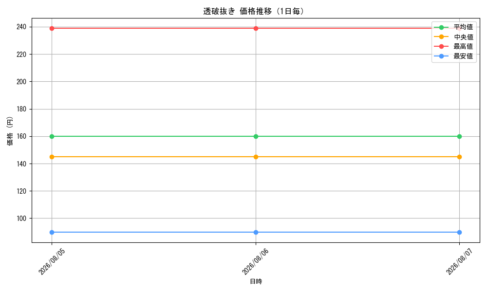 graph_card8837_day