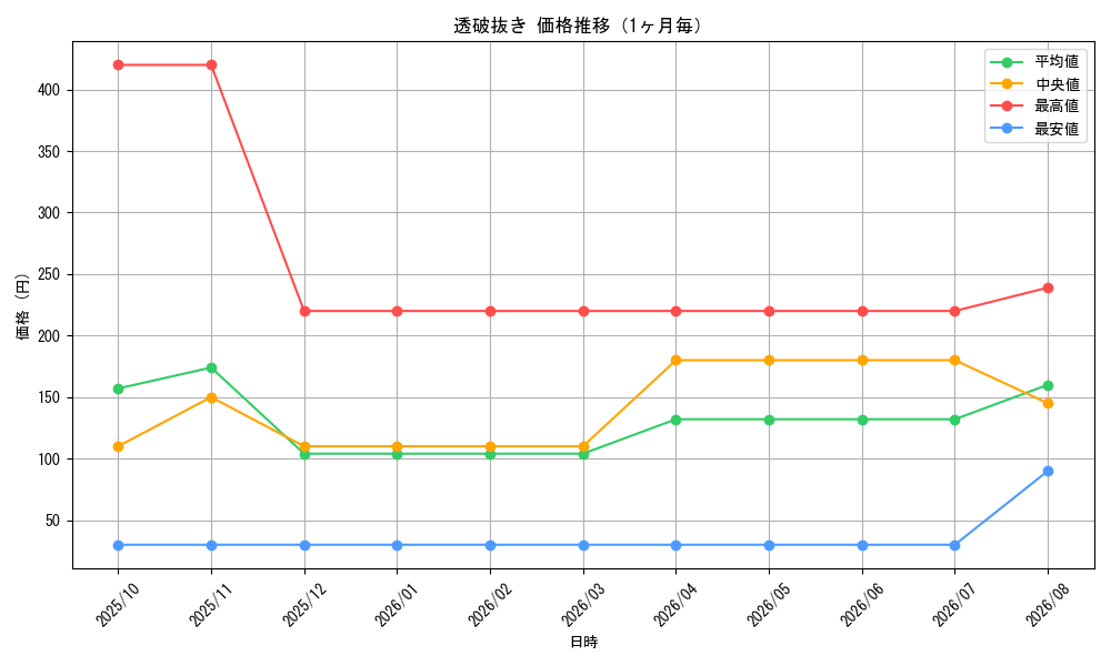 graph_card8837_month