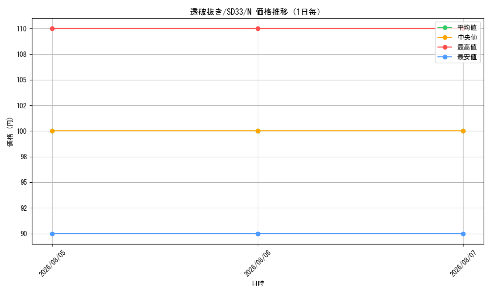 graph_card8837_series11181_rarity1_day