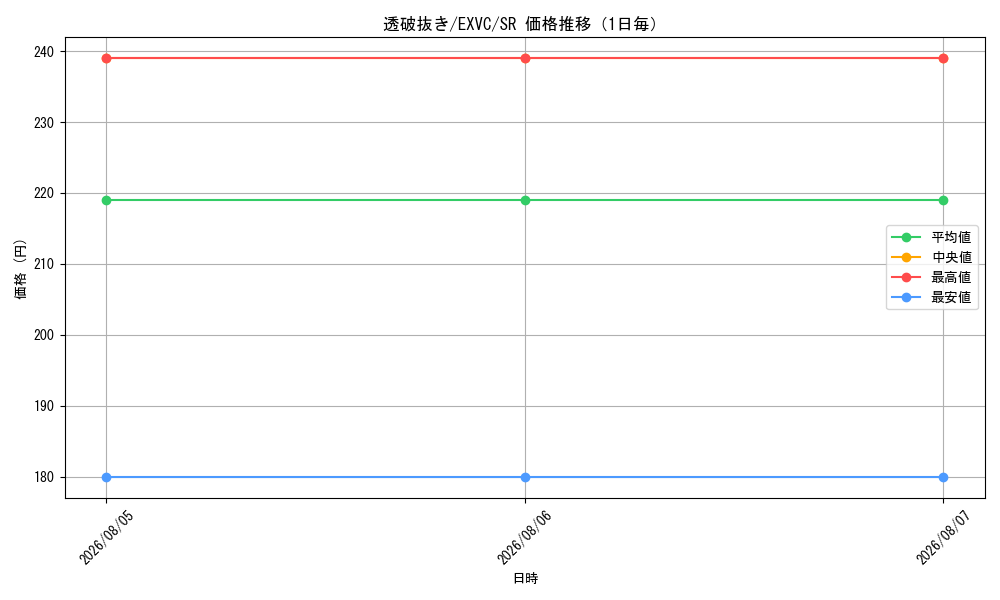 graph_card8837_series20123_rarity3_day
