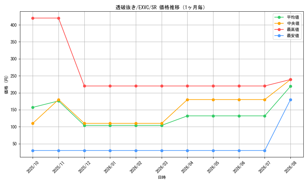 graph_card8837_series20123_rarity3_month