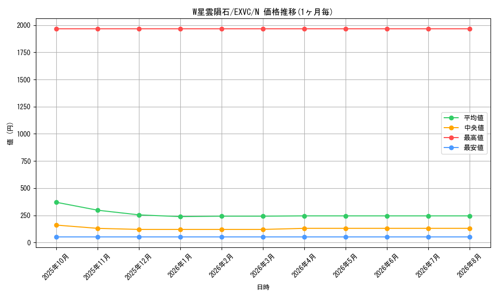 graph_card8840_series20123_rarity1