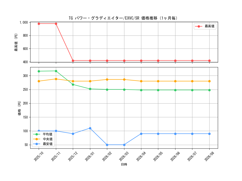 graph_card8852_series20123_rarity3_month