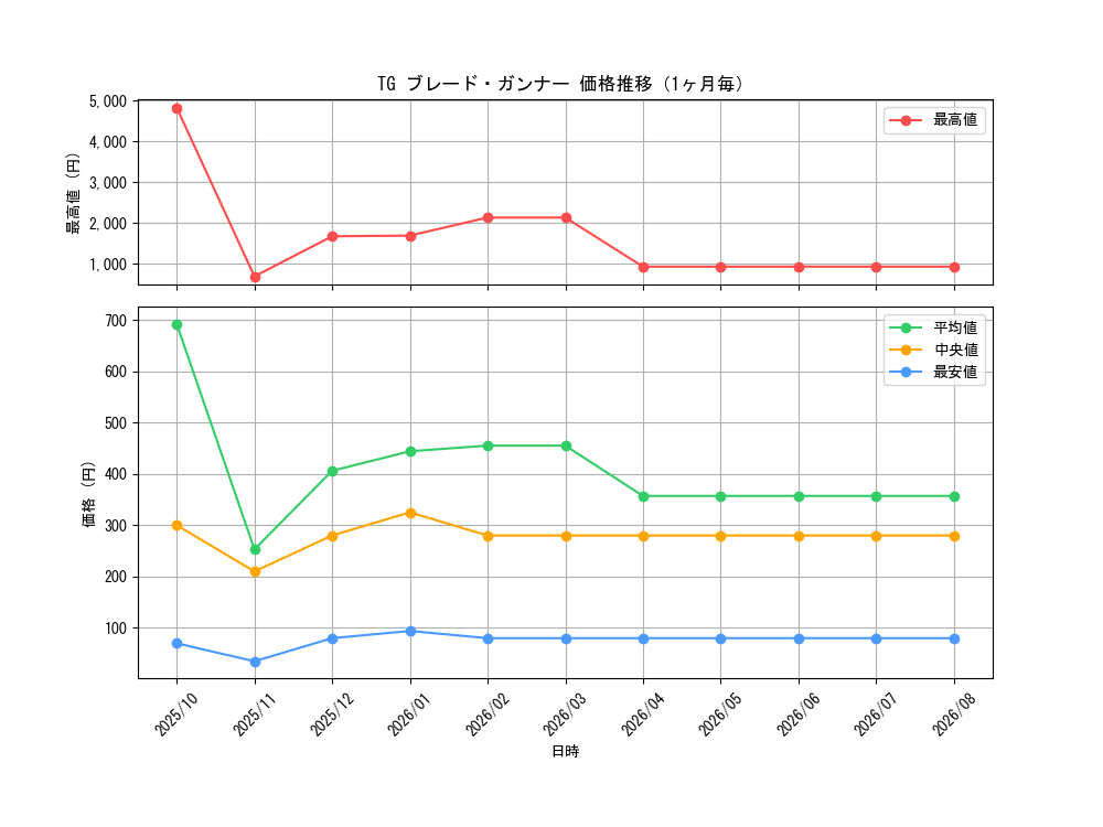 graph_card8853_month