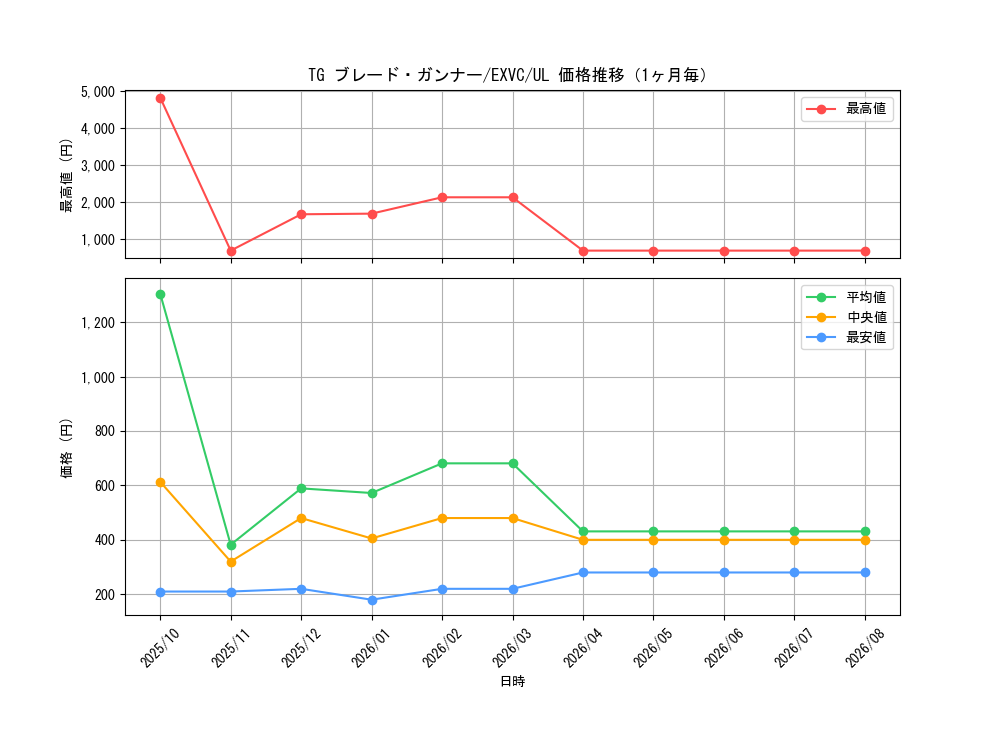 graph_card8853_series20123_rarity77_month