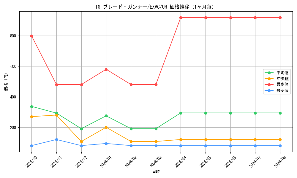 graph_card8853_series20123_rarity7_month