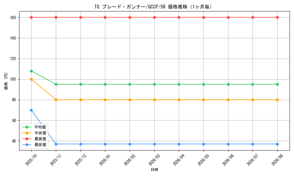 graph_card8853_series2528_rarity3_month