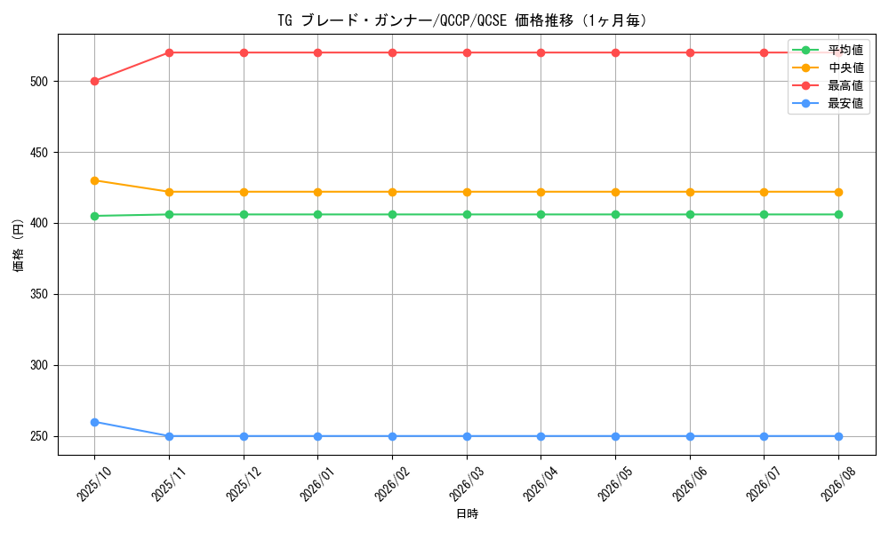 graph_card8853_series2528_rarity408_month