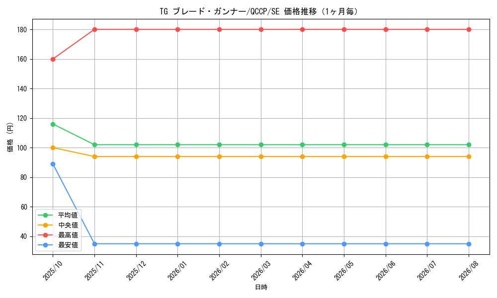 graph_card8853_series2528_rarity5_month