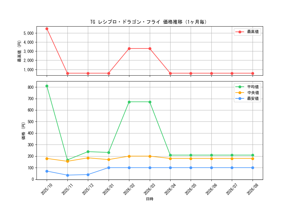 graph_card8855_month