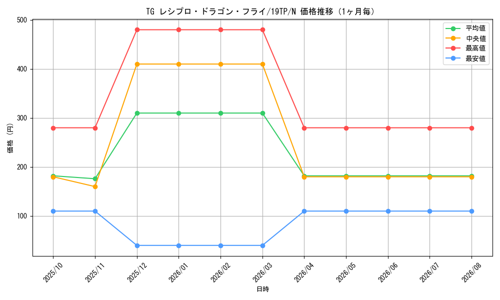graph_card8855_series12471_rarity1_month