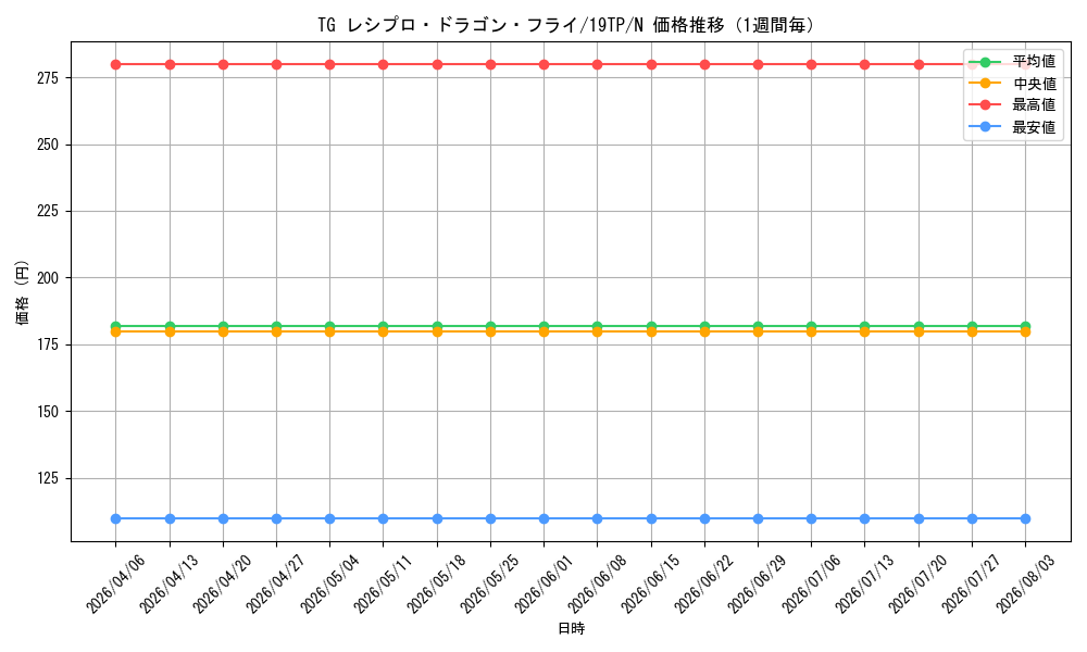 graph_card8855_series12471_rarity1_week