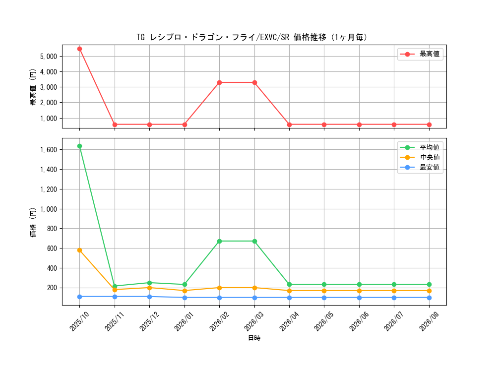 graph_card8855_series20123_rarity3_month