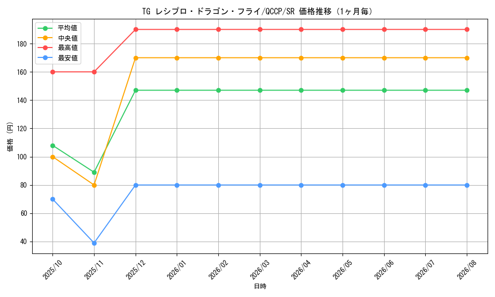 graph_card8855_series2528_rarity3_month
