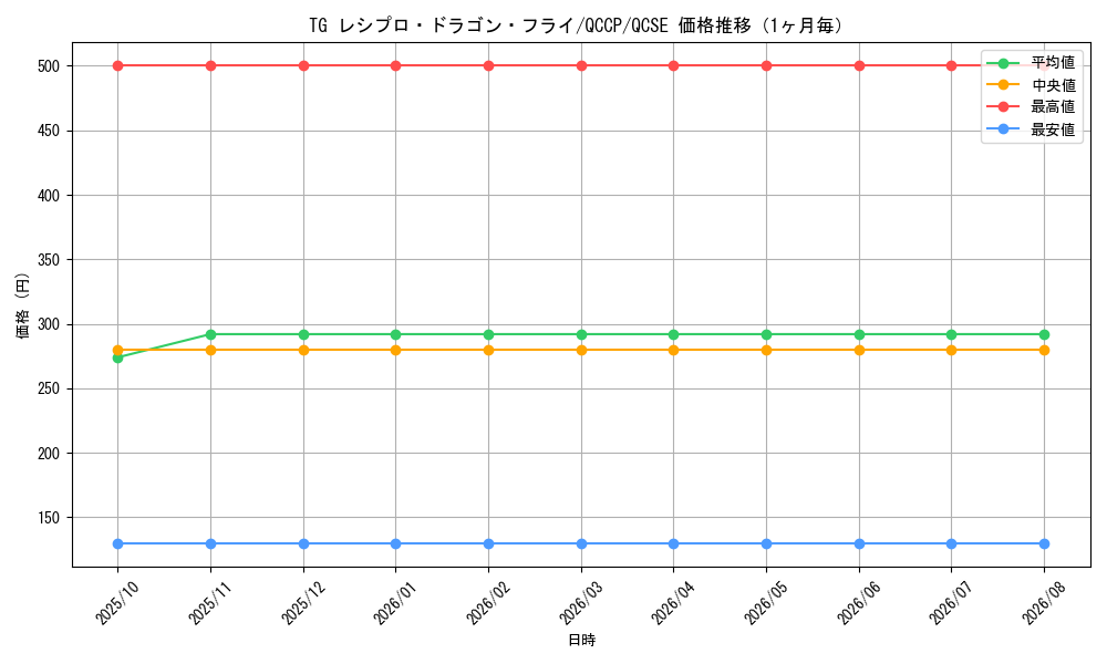 graph_card8855_series2528_rarity408_month