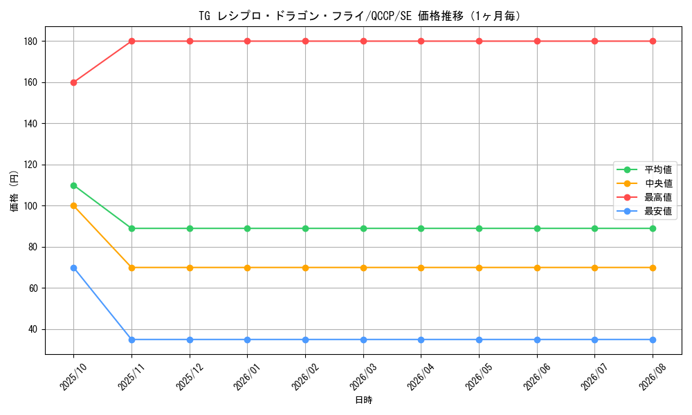 graph_card8855_series2528_rarity5_month