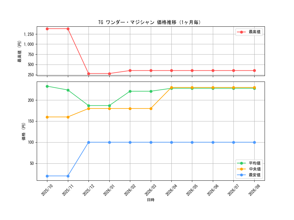 graph_card8856_month