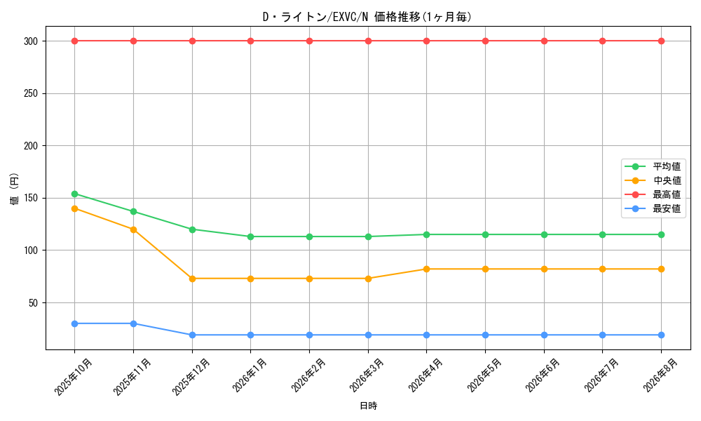 graph_card8860_series20123_rarity1