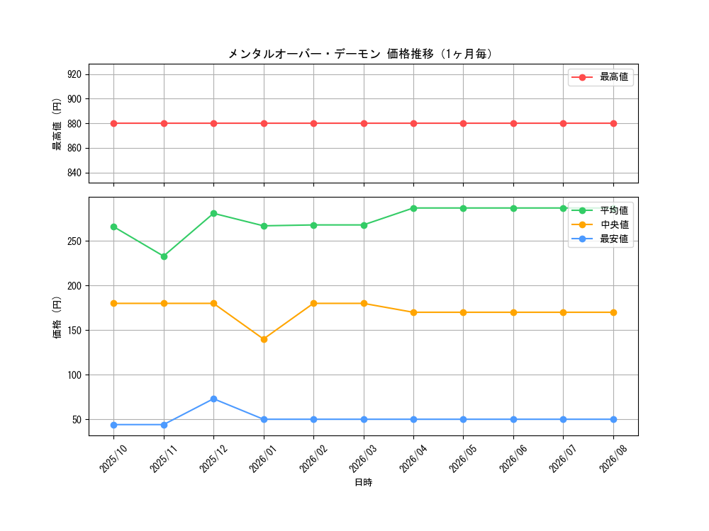 graph_card8870_month