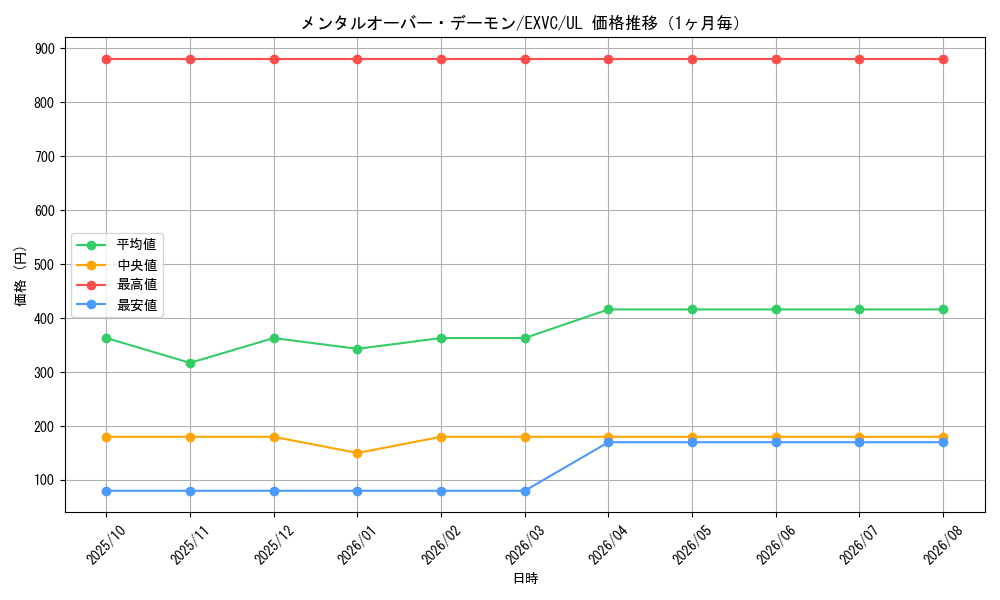 graph_card8870_series20123_rarity77_month