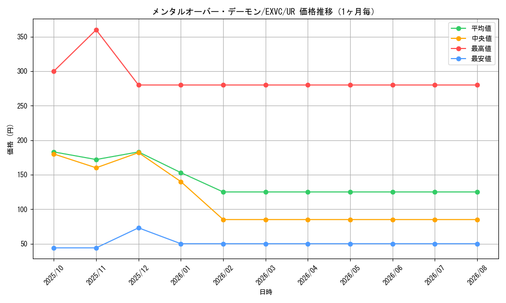 graph_card8870_series20123_rarity7_month