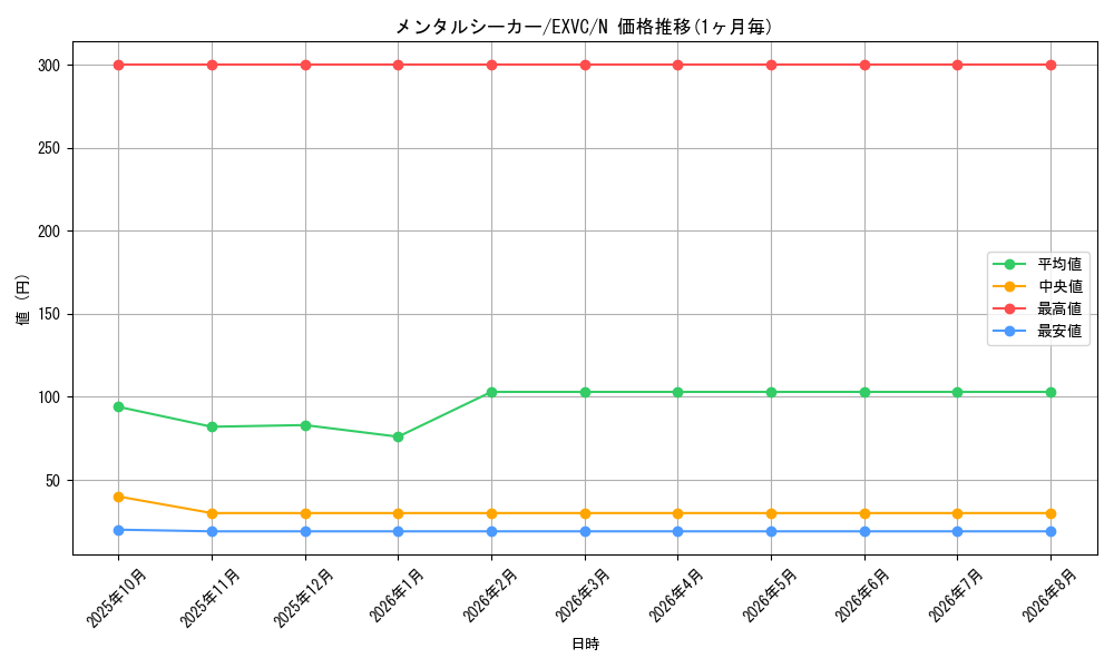 graph_card8871_series20123_rarity1