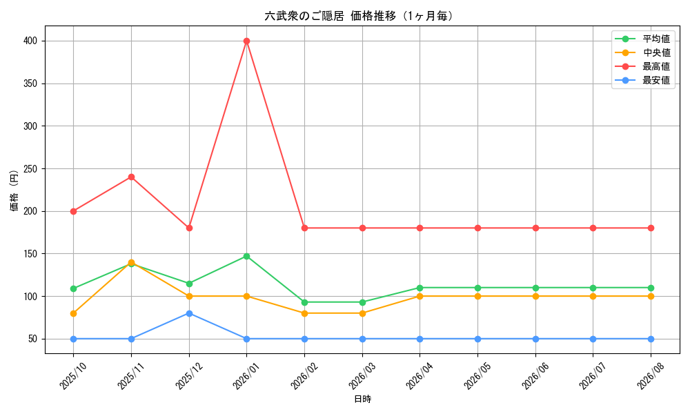 graph_card8874_month
