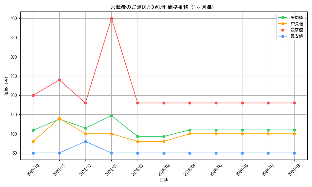 graph_card8874_series20123_rarity1_month