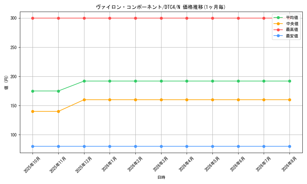 graph_card8909_series20334_rarity1