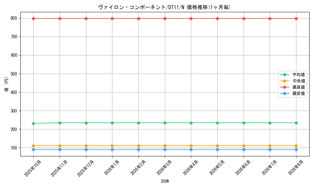 graph_card8909_series20335_rarity1