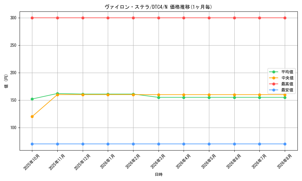 graph_card8910_series20334_rarity1