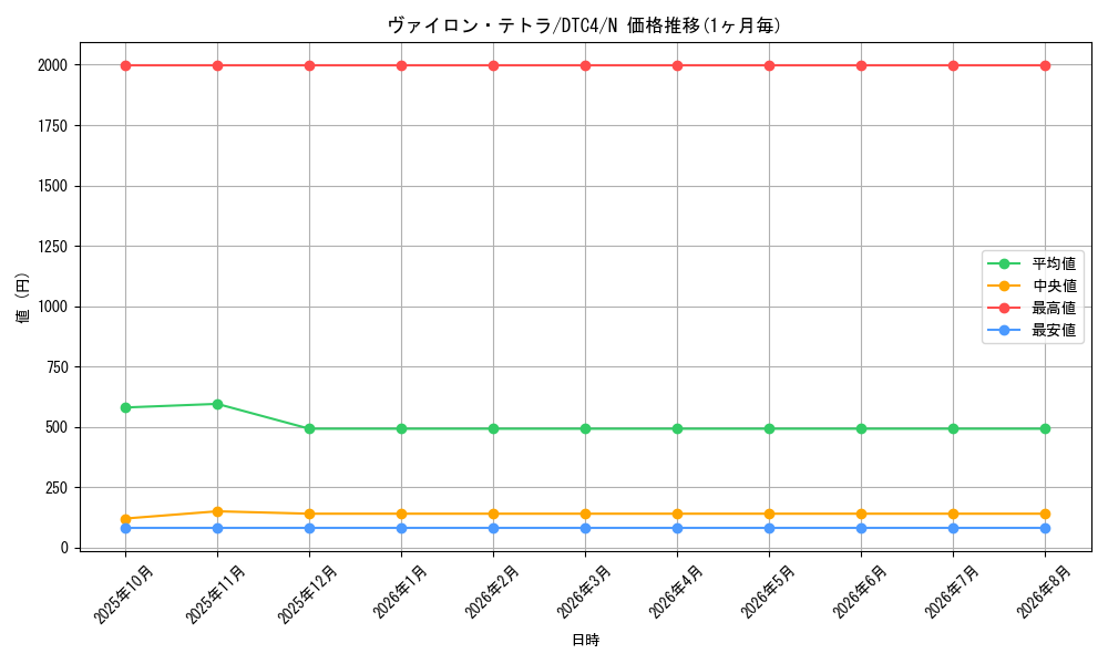 graph_card8912_series20334_rarity1