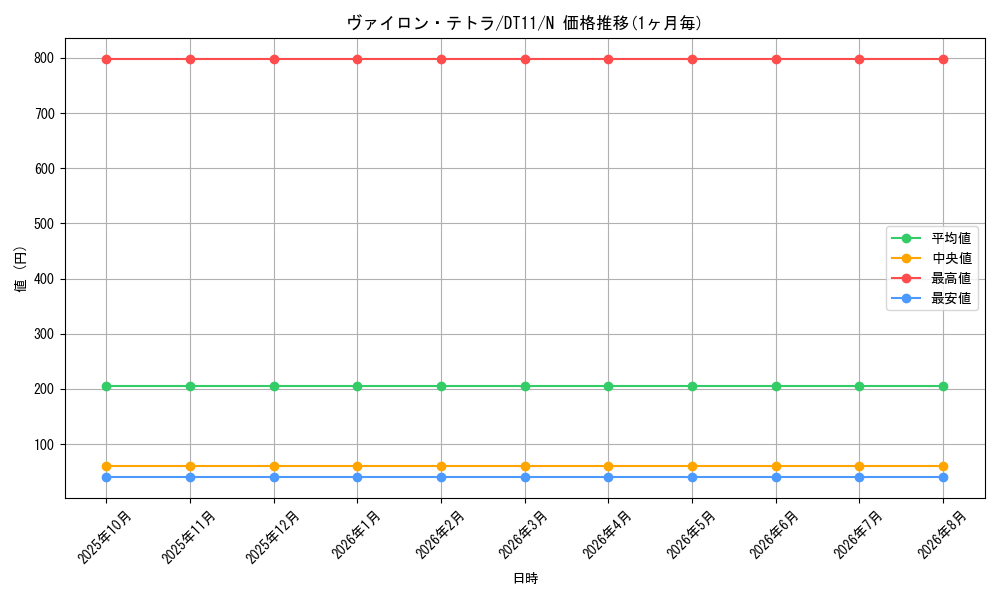 graph_card8912_series20335_rarity1