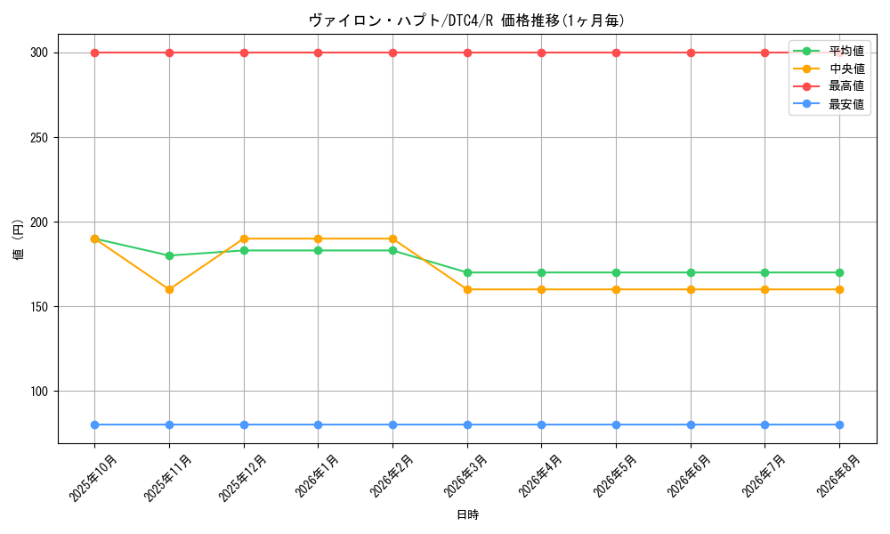 graph_card8913_series20334_rarity62