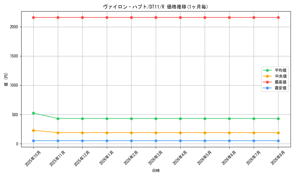 graph_card8913_series20335_rarity62