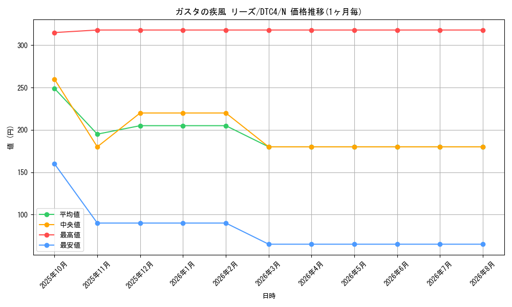 graph_card8916_series20334_rarity1