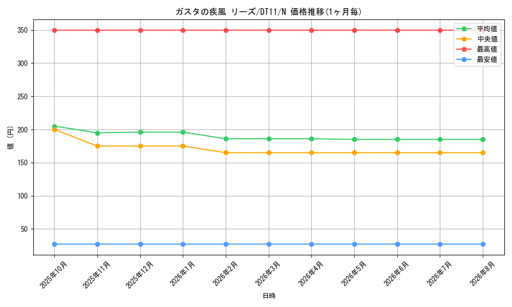 graph_card8916_series20335_rarity1